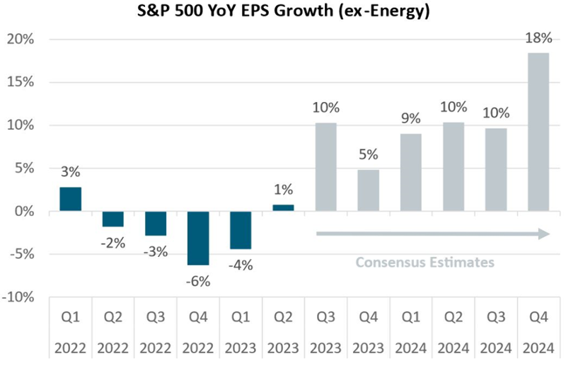 Three Risks We Are Thinking About For 2024 Good Returns   Image002 %282%29 